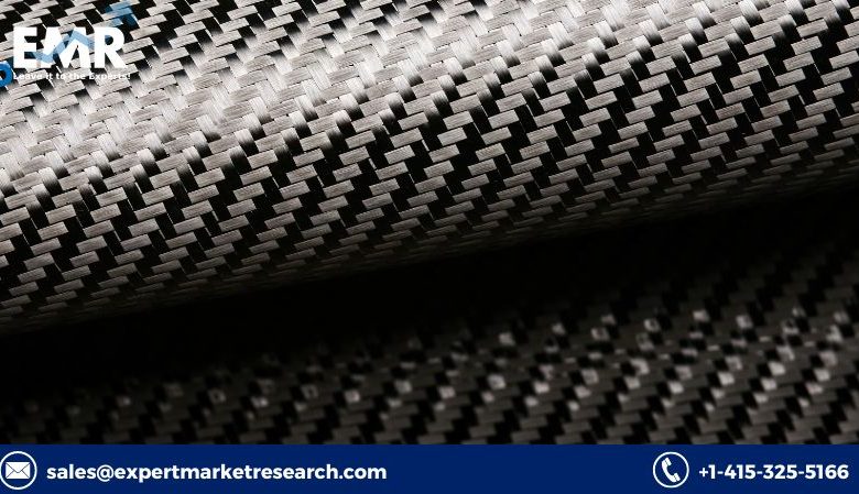 Global Carbon Fibre Market Share, Price, Trends, Growth, Analysis, Key Players, Outlook, Report, Forecast 2023-2028