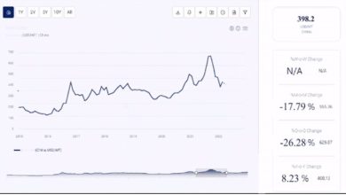 Price Trends Graph