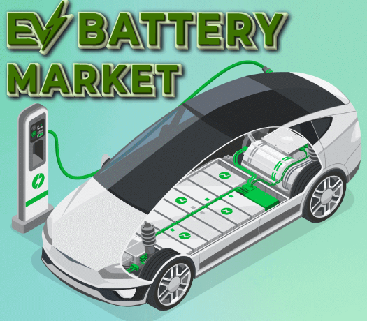 Electric Vehicle Battery Market Size, Share, Opportunities, Revenue 2028
