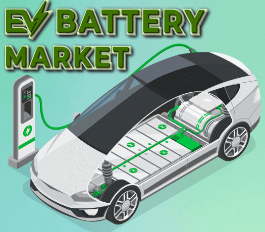 Electric Vehicle Battery Market