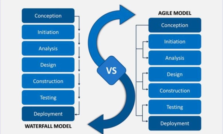 Agile vs waterfall