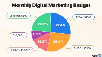 Internet Advertising Budgeting Tips for Better Results